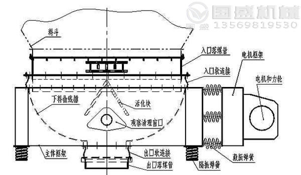 振動料斗示意圖