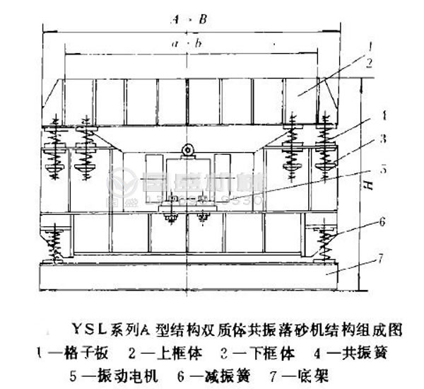 振動(dòng)落砂機(jī)機(jī)械設(shè)計(jì)