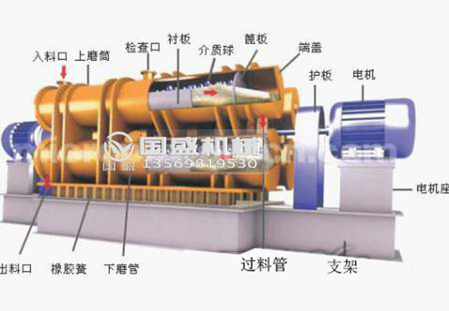 無污染耐磨振動(dòng)磨機(jī)