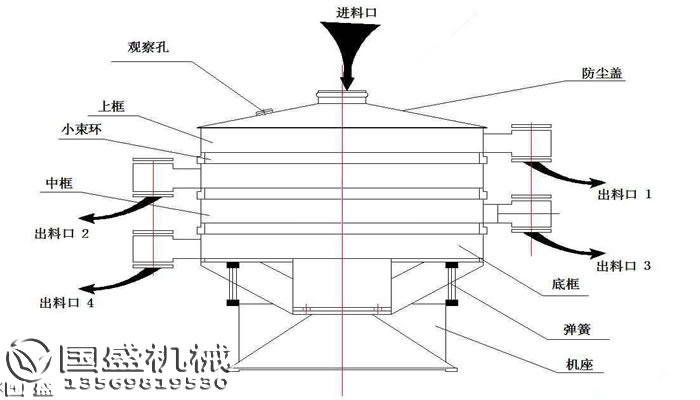 搖擺篩網(wǎng)孔堵塞